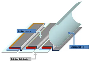 layer-diagram